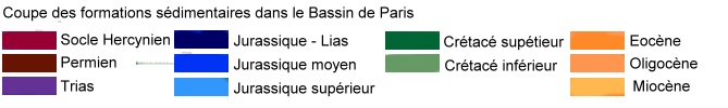 Légende