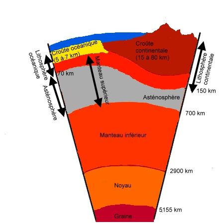 lithosphere océanique et continentale