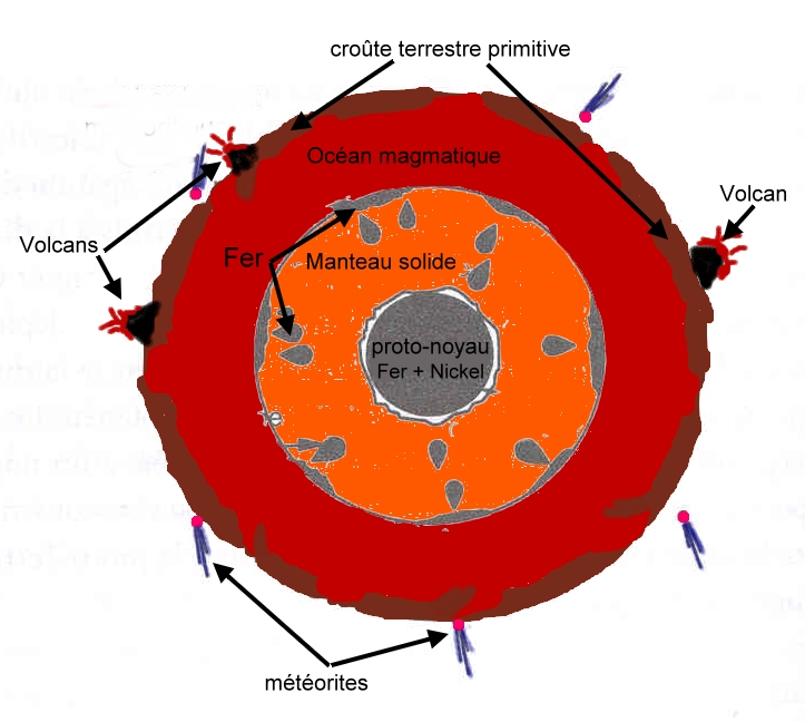 Structure de la Terre vers 4.468 Ga à l'Hadéen - 