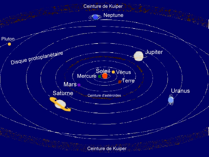Systëme solaire et disque protoplanétaire