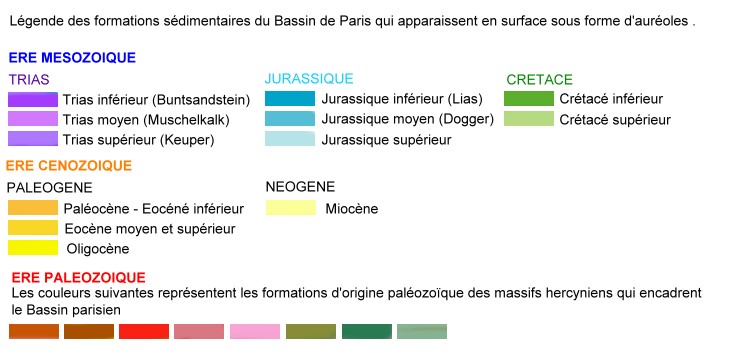 Légende des auréoles et formations sédimentaires du Bassin parisien