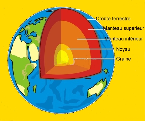 Structure de la Terre - Image fotolia maquette